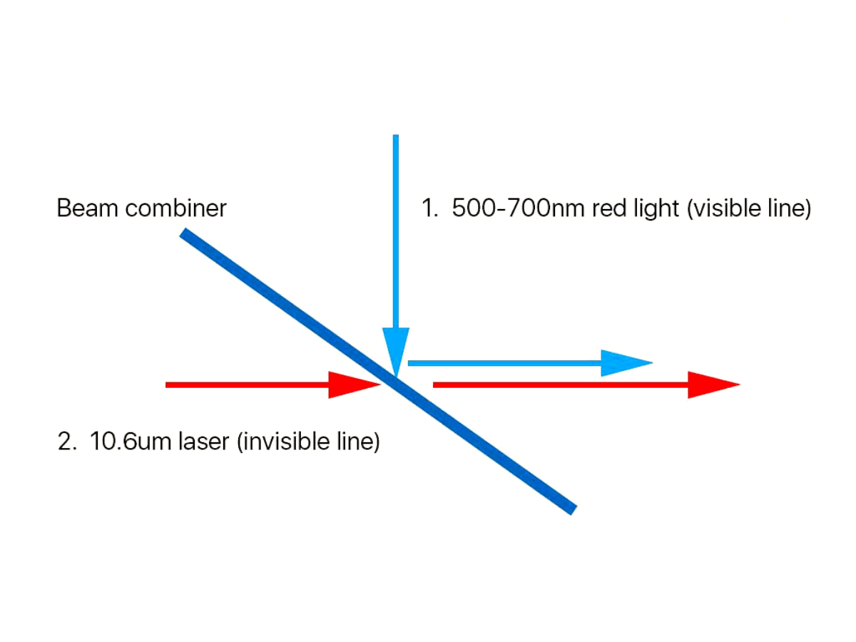 Beamcombiner 10,6µm / 650nm